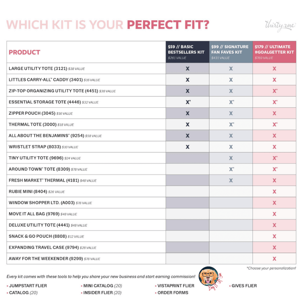 Thirty-One Gifts Kit Comparison 2020